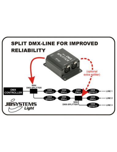 MINI DMX-SPLITTER