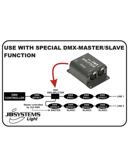 MINI DMX-SPLITTER