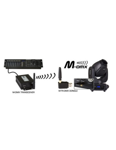 WTR-DMX DONGLE
