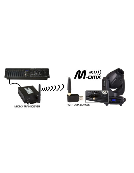 WTR-DMX DONGLE