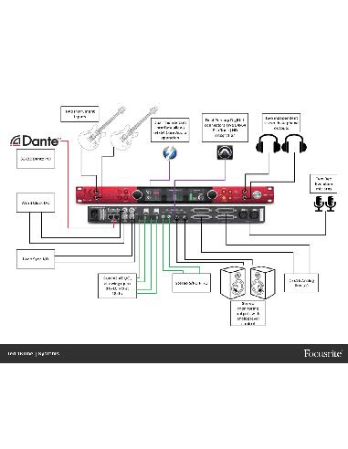 FOCUSRITE RED-16LINE