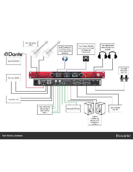 FOCUSRITE RED-16LINE