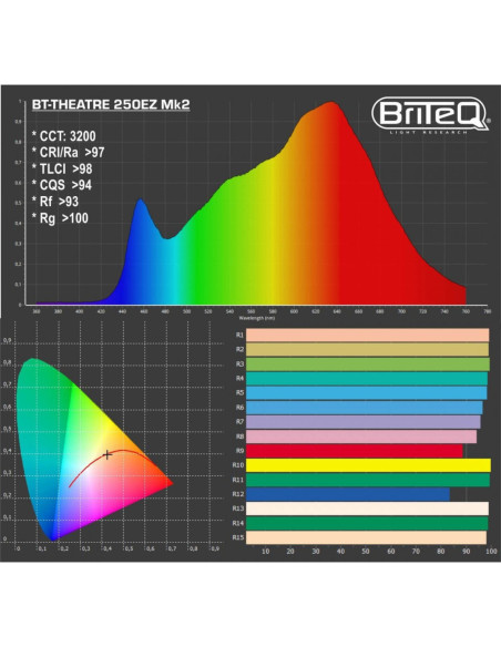 BT-THEATRE 250EZ Mk3