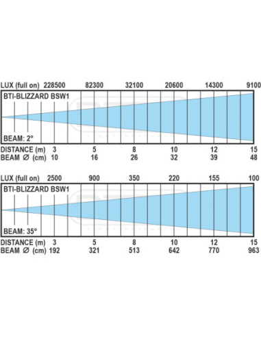 BRITEQ BTI-BLIZZARD BSW1