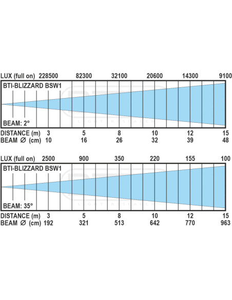 BRITEQ BTI-BLIZZARD BSW1